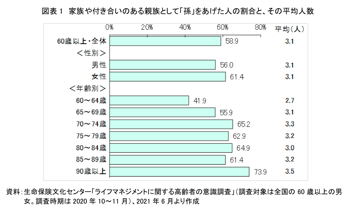 図表1