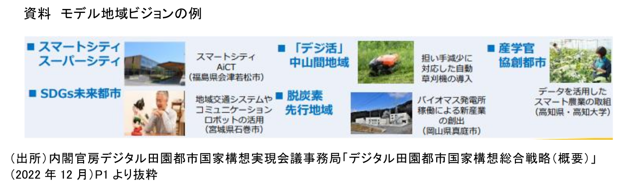 図表1