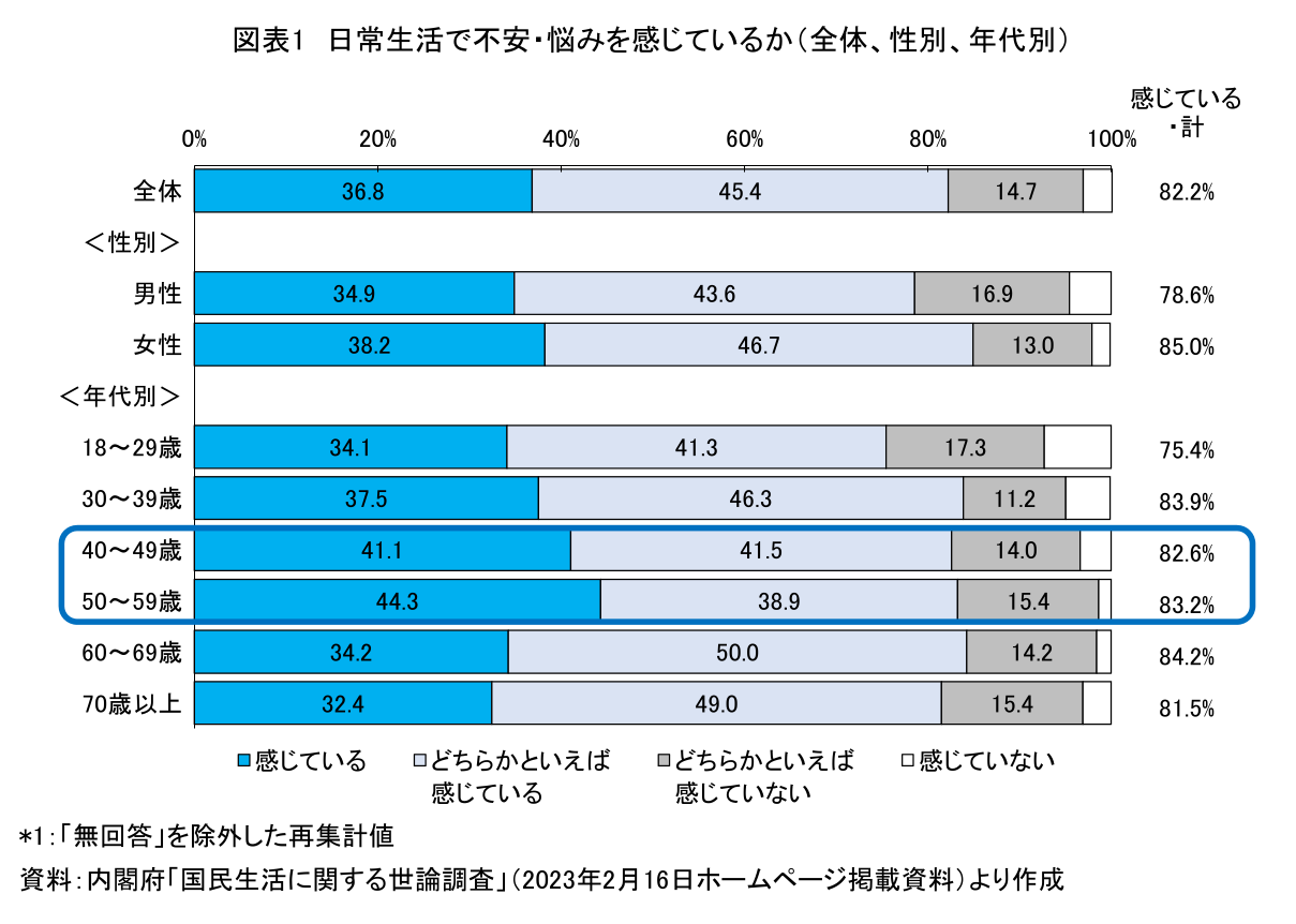 図表1