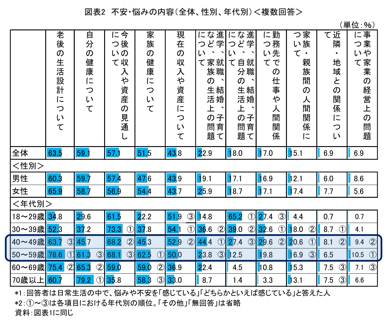 図表2
