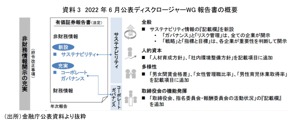 図表3