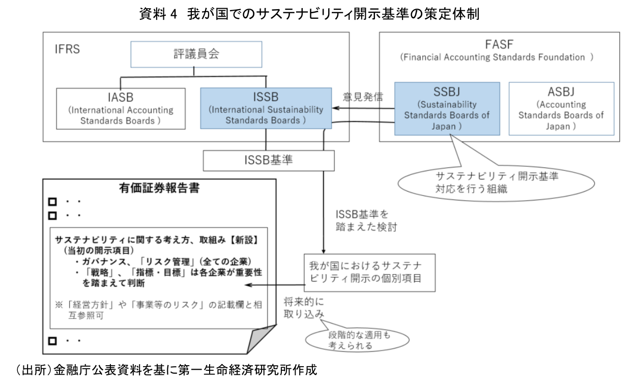 図表4
