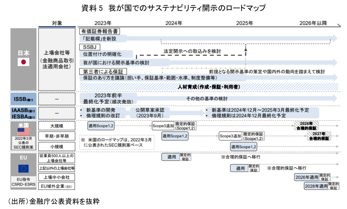 図表5
