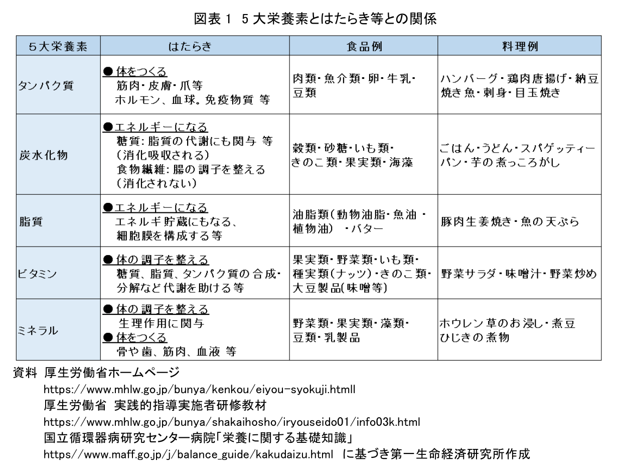 風邪の自然療法