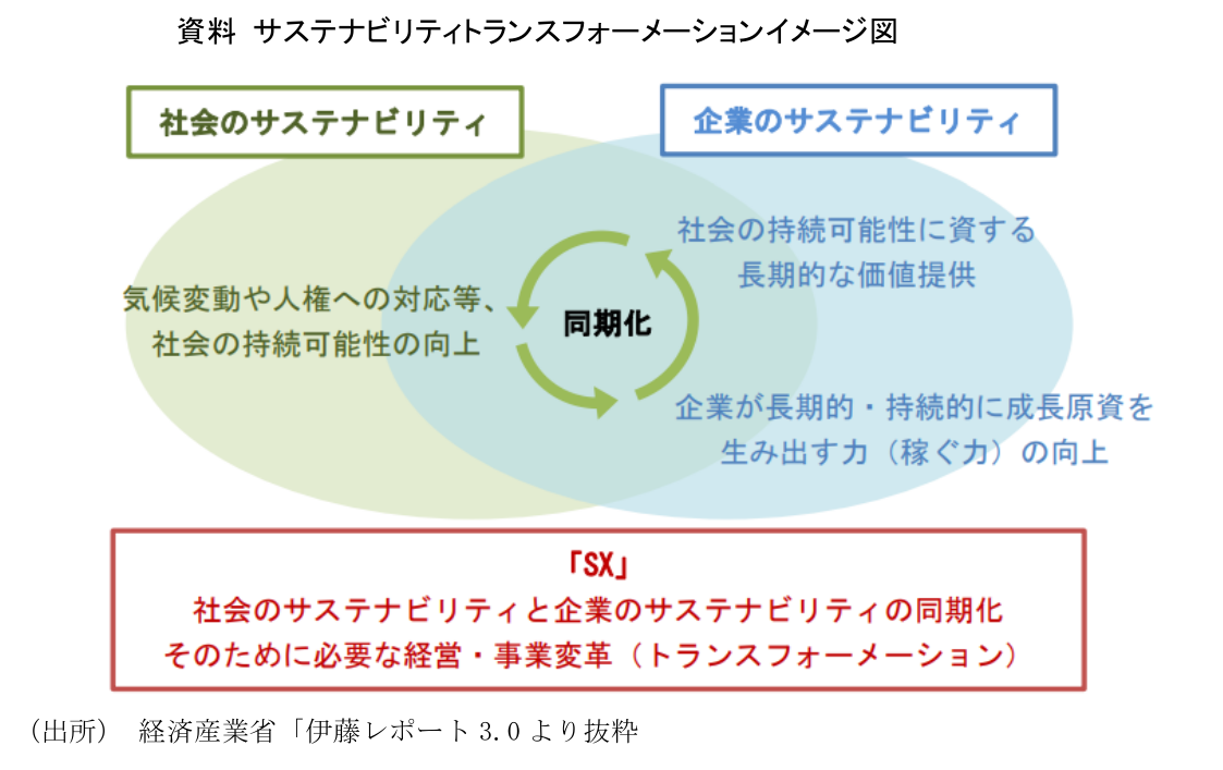 図表1