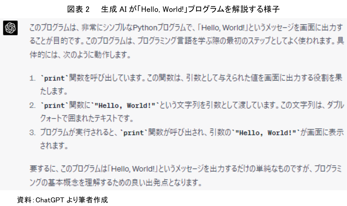 図表 2 生成 AI が「Hello, World!」プログラムを解説する様子