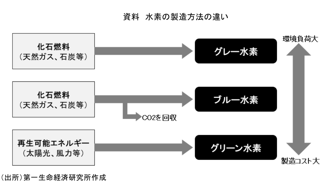 図表1