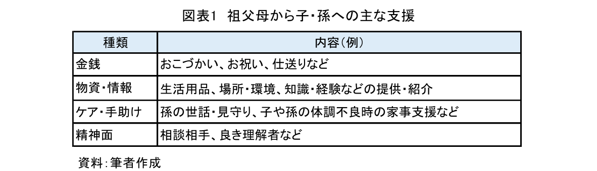 図表1