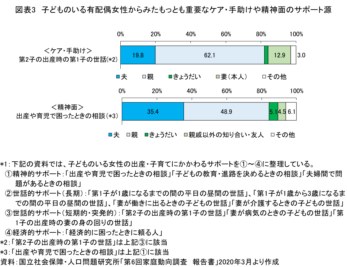 図表3