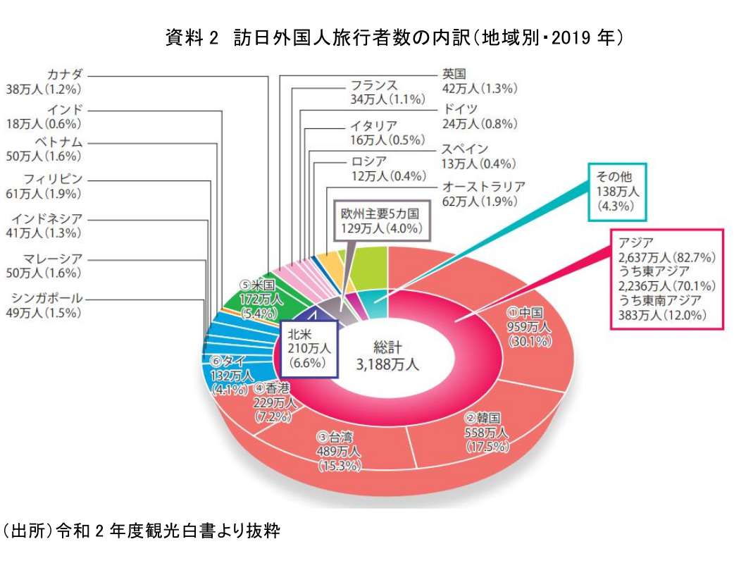 図表2