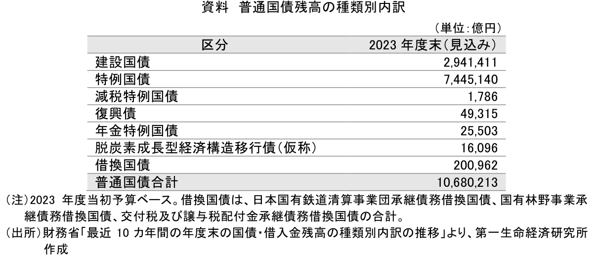 図表1