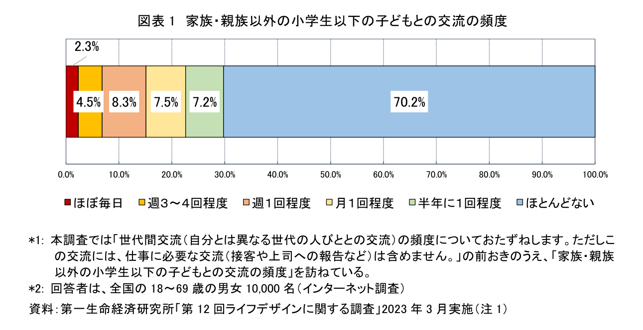 図表1