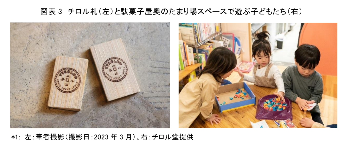 図表3