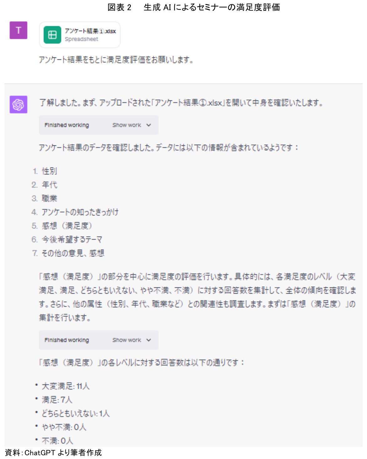 図表2 生成AIによるセミナーの満足度評価