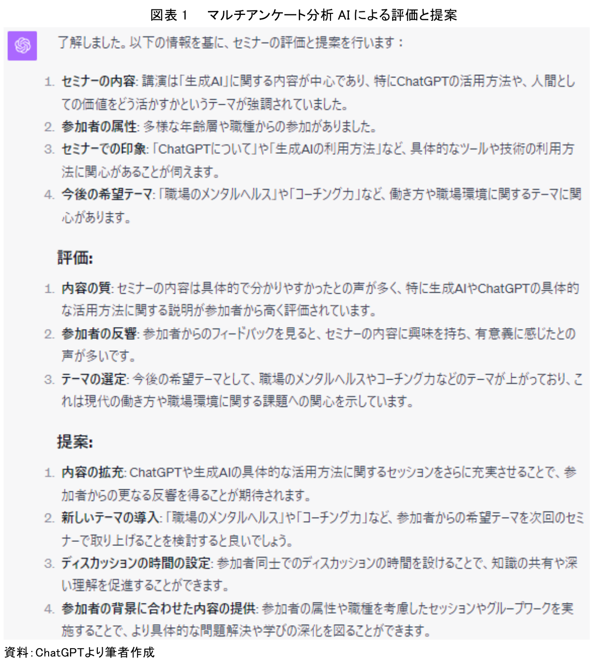 図表 1 マルチアンケート分析 AI による評価と提案