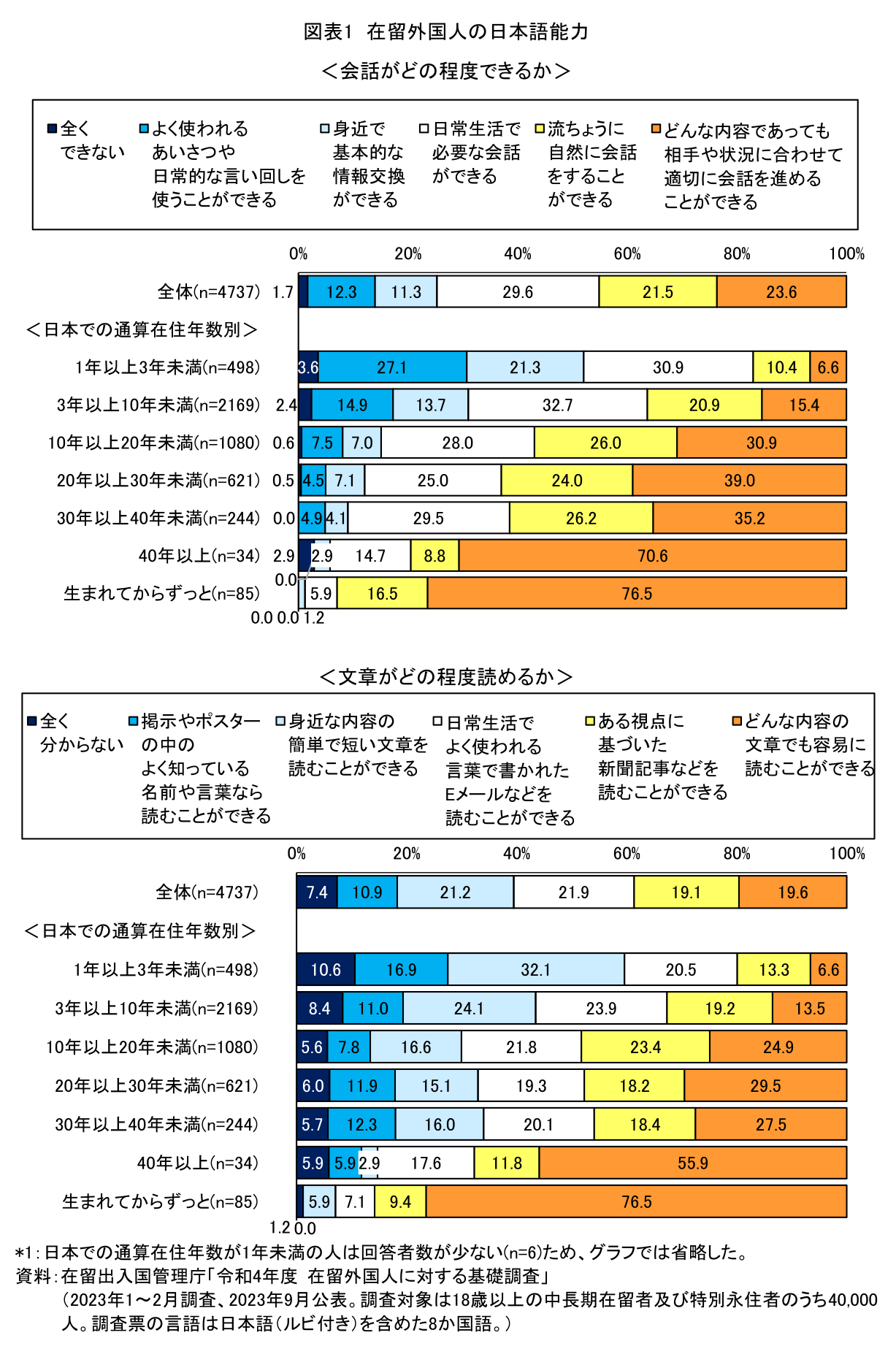 図表1
