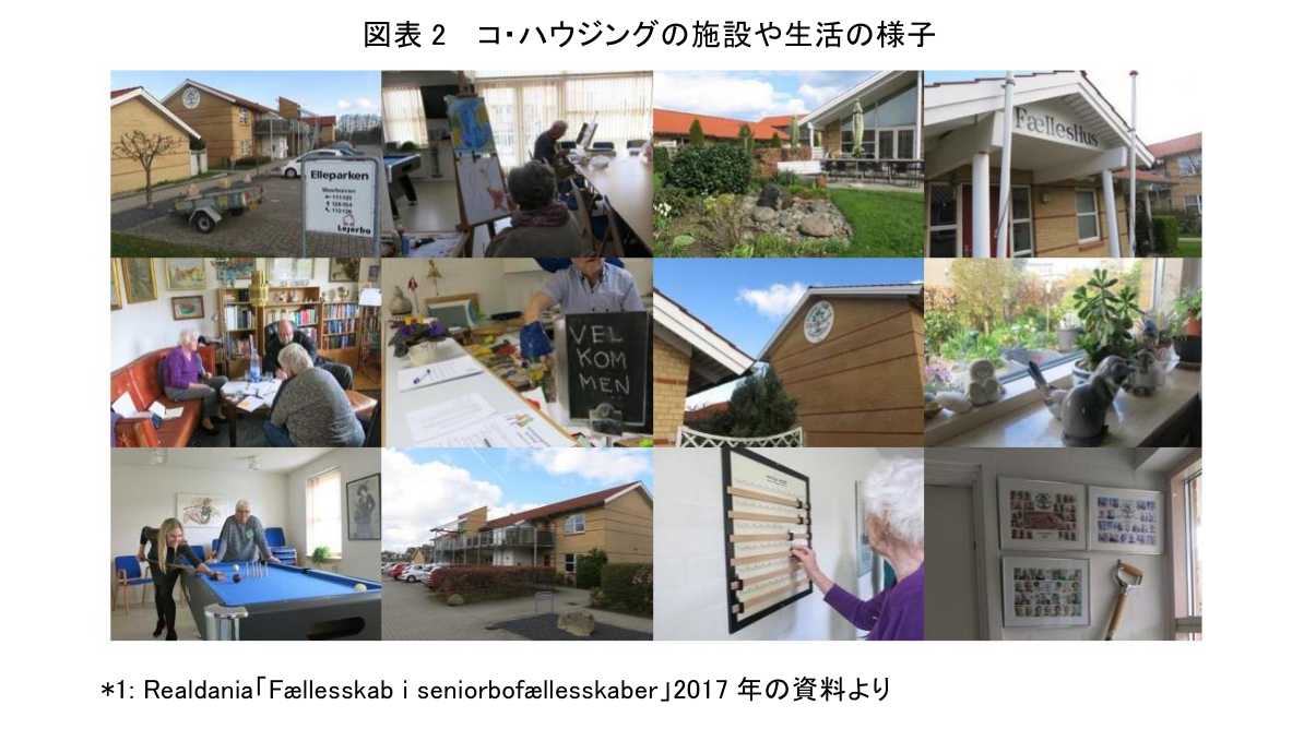 図表2