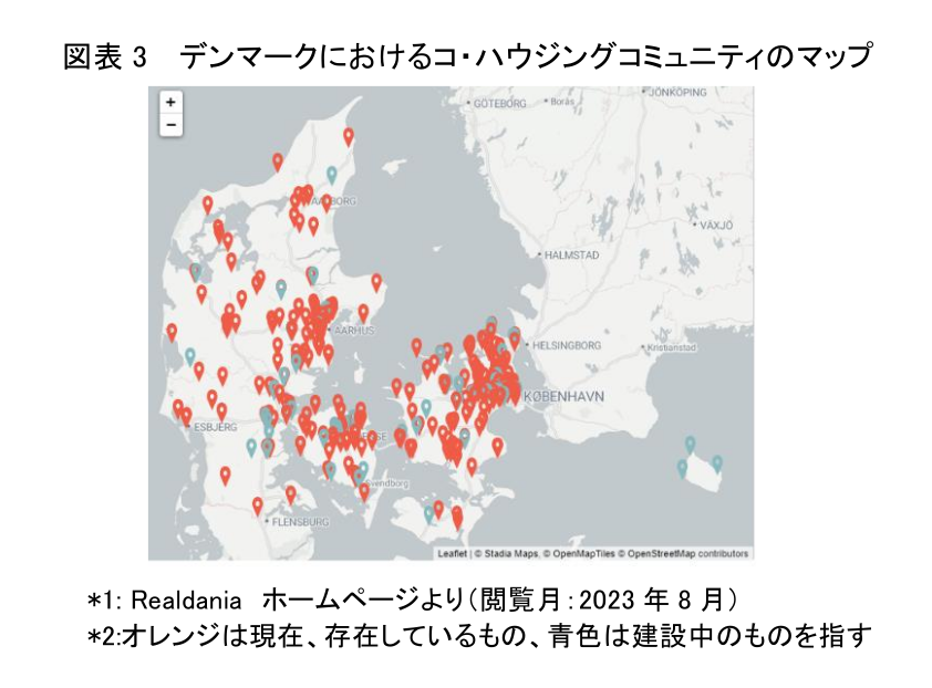 図表3