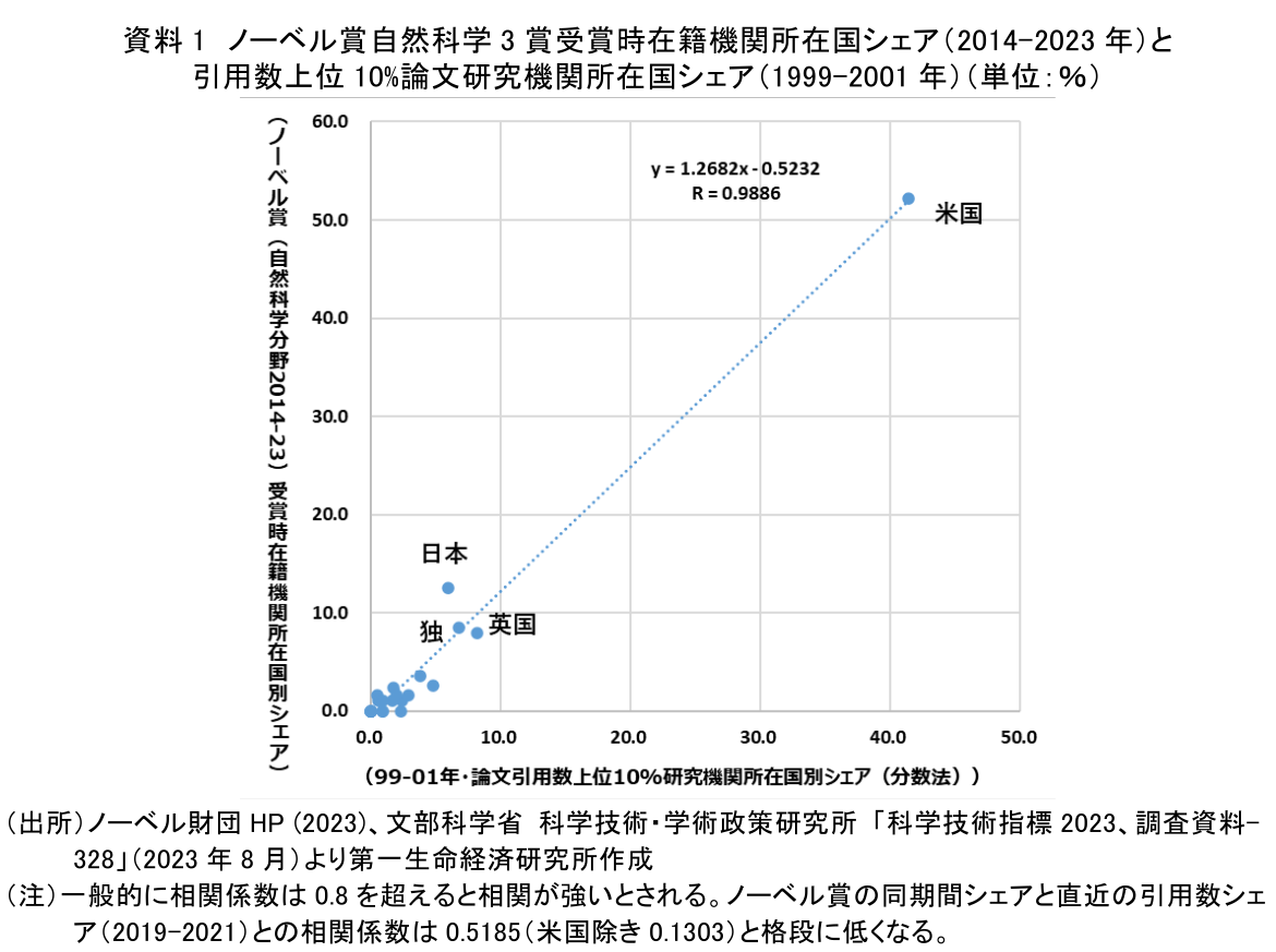 資料1