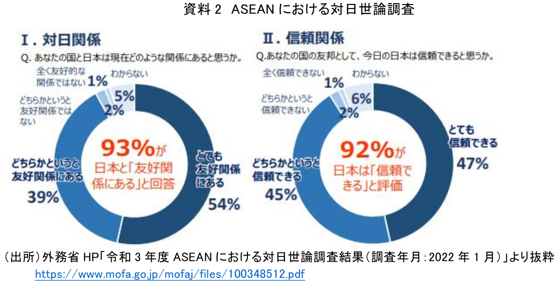 資料2　ASEANにおける対日世論調査