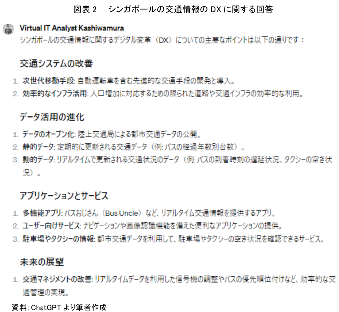 図表2