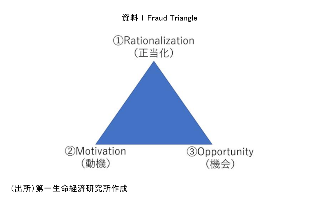 図表1