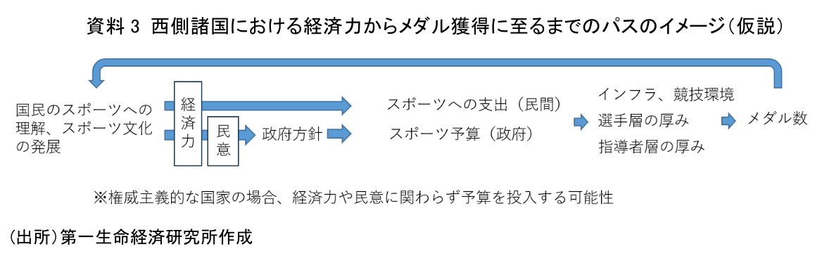 図表2