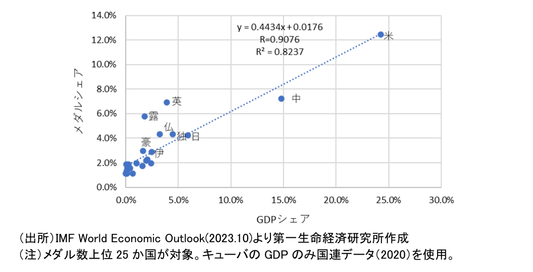 図表4