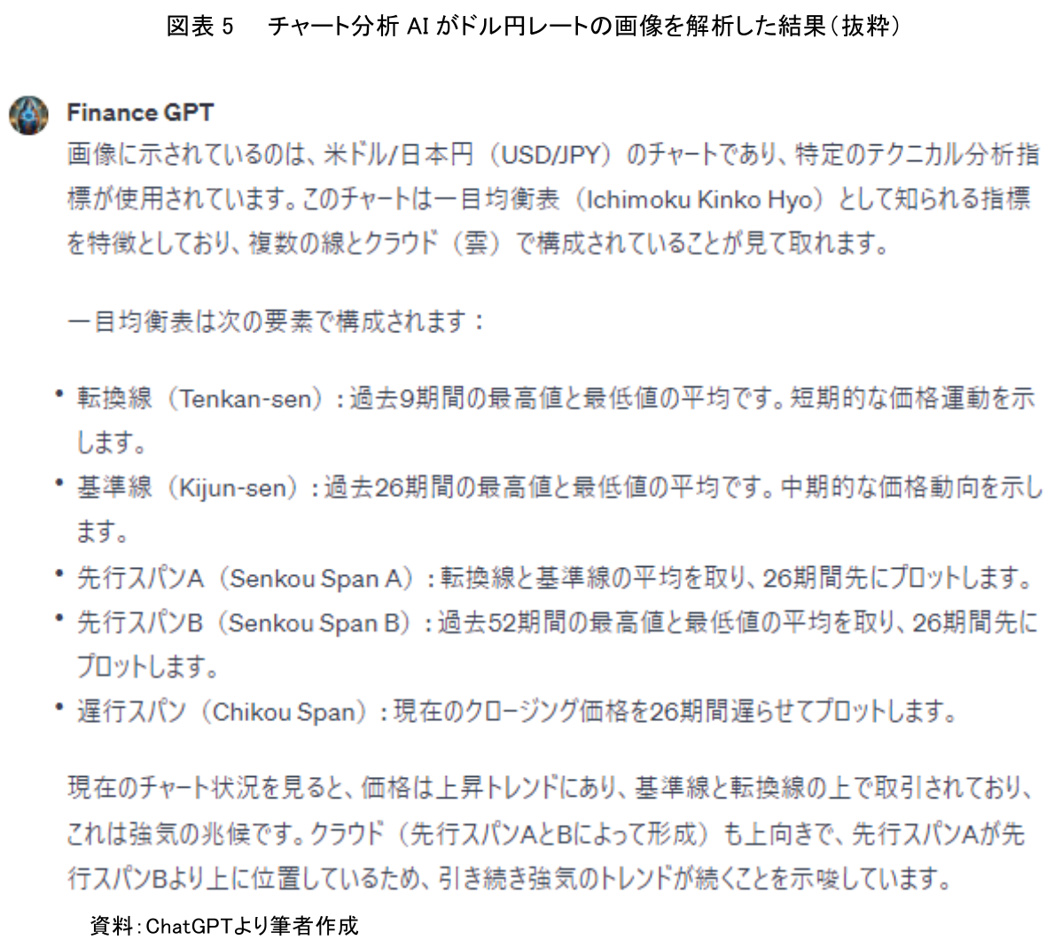 図表5