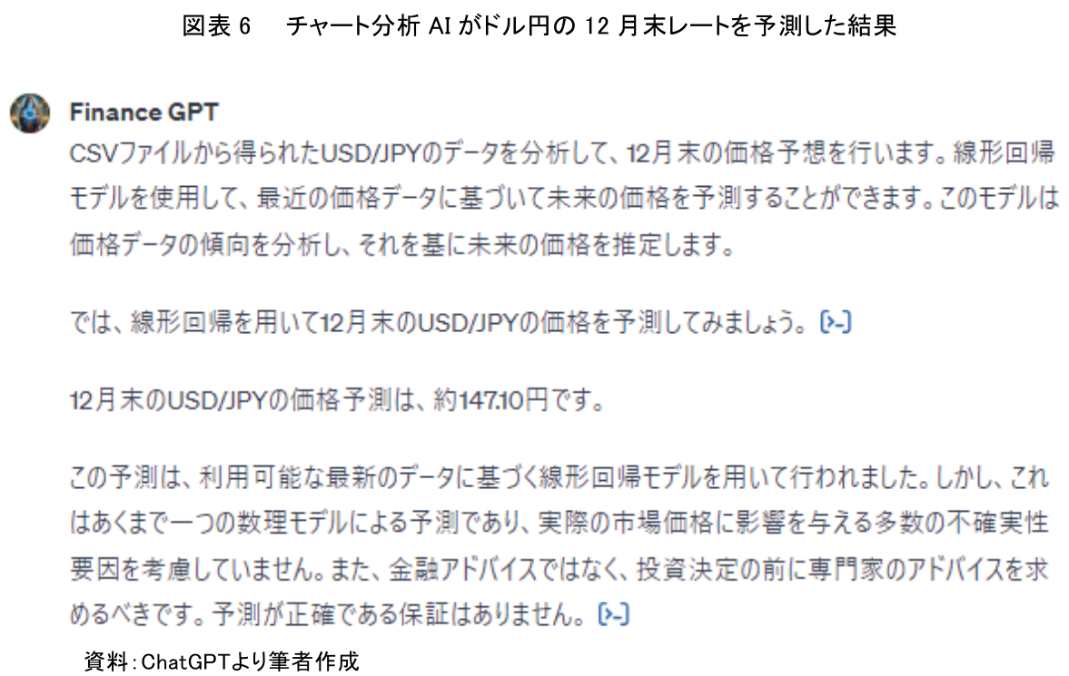 図表6