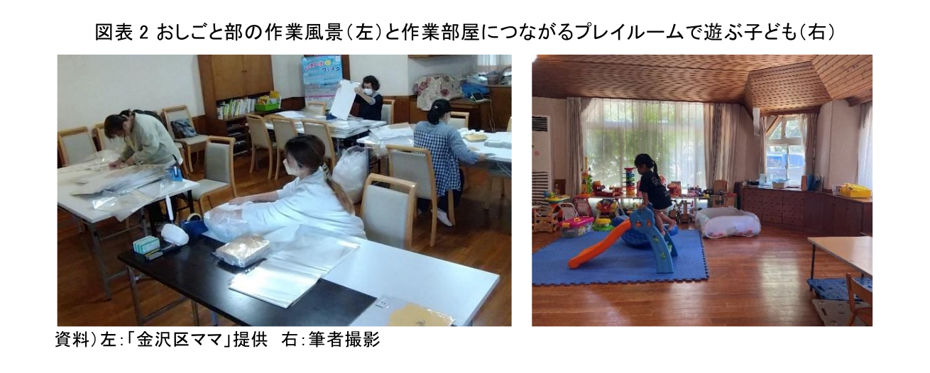 図表2