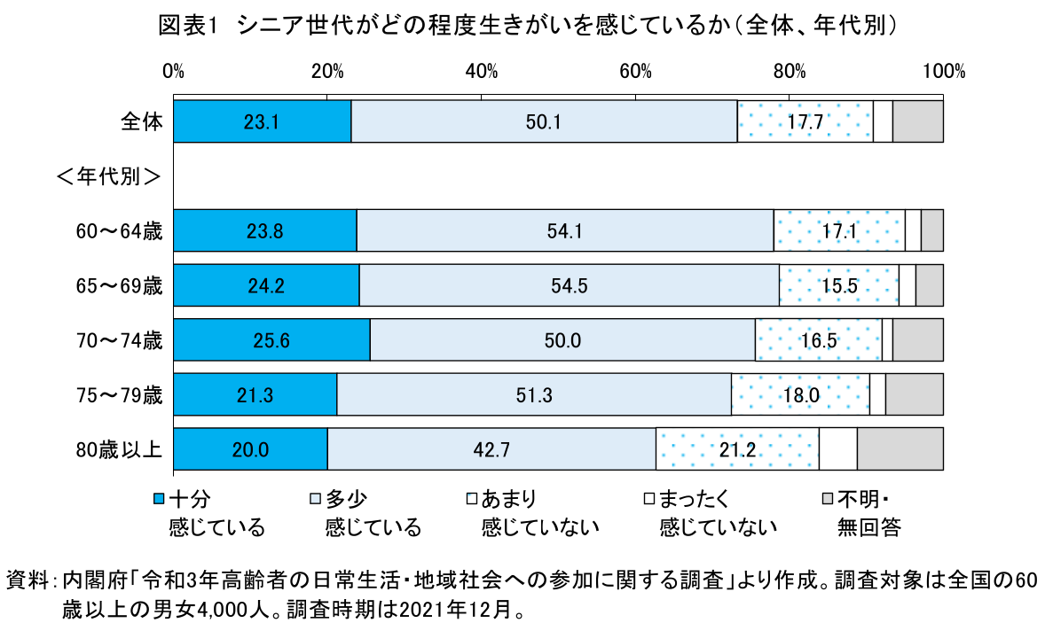 図表1