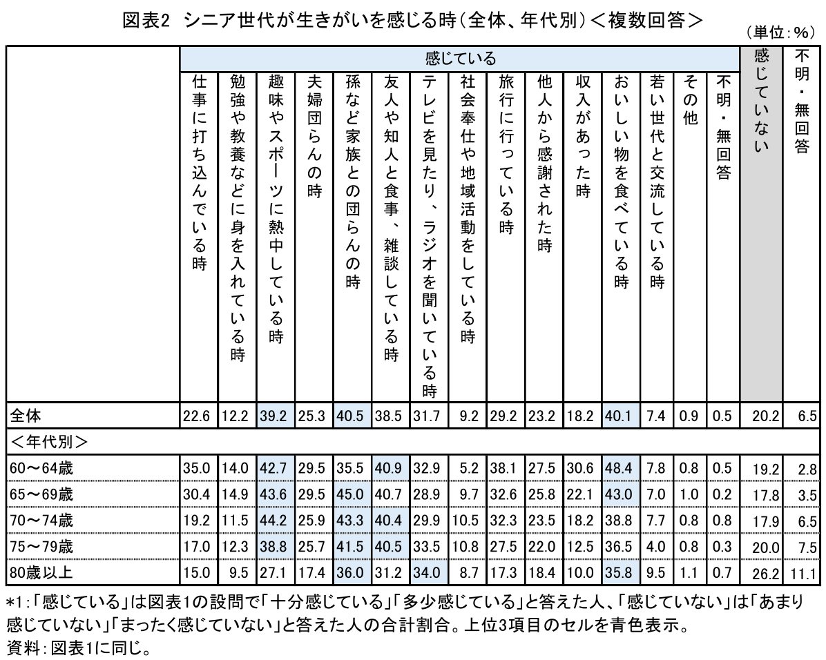 図表2