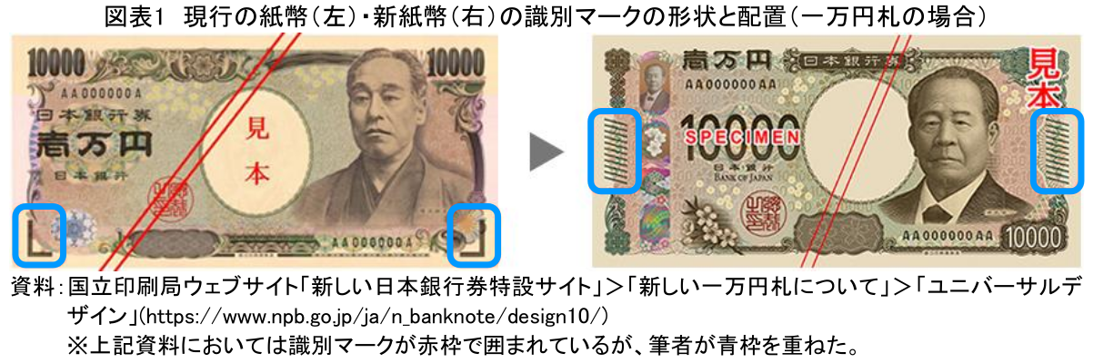 図表1 現行の紙幣(左)・新紙幣(右)の識別マークの形状と配置(一万円札の場合)