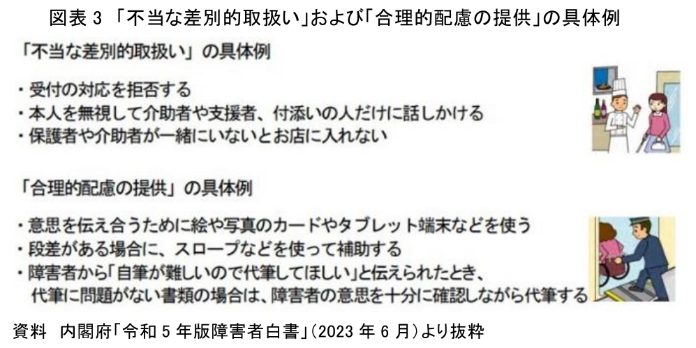 図表3 「不当な差別的取扱い」および「合理的配慮の提供」の具体例