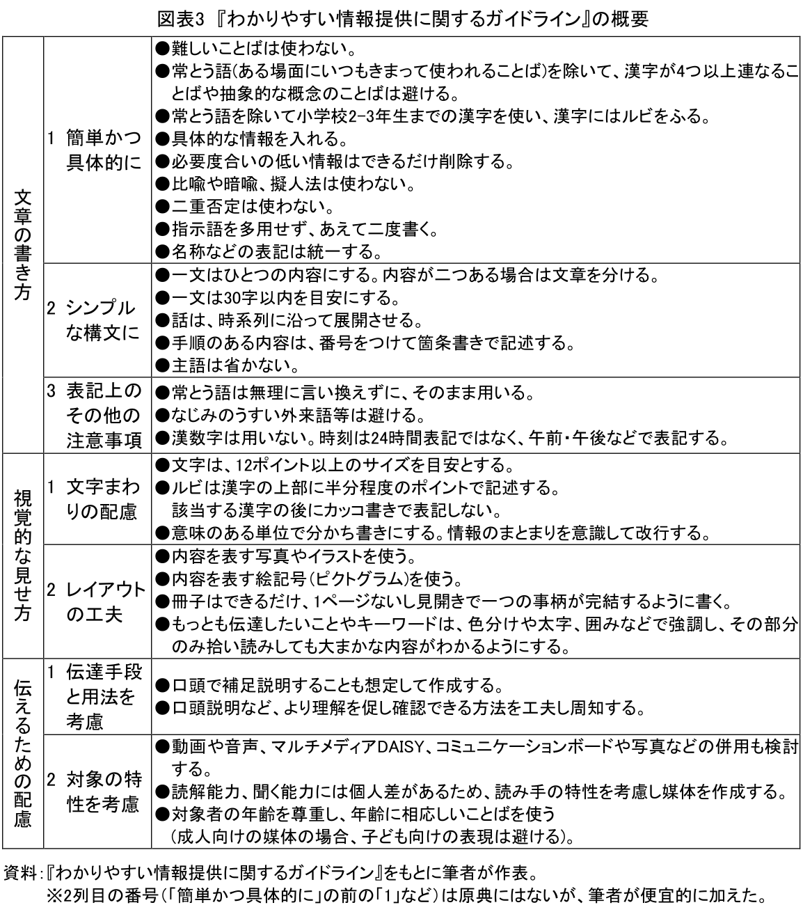 図表3 『わかりやすい情報提供に関するガイドライン』の概要