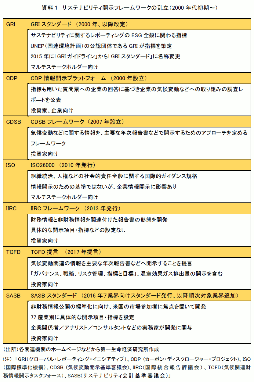資料1
