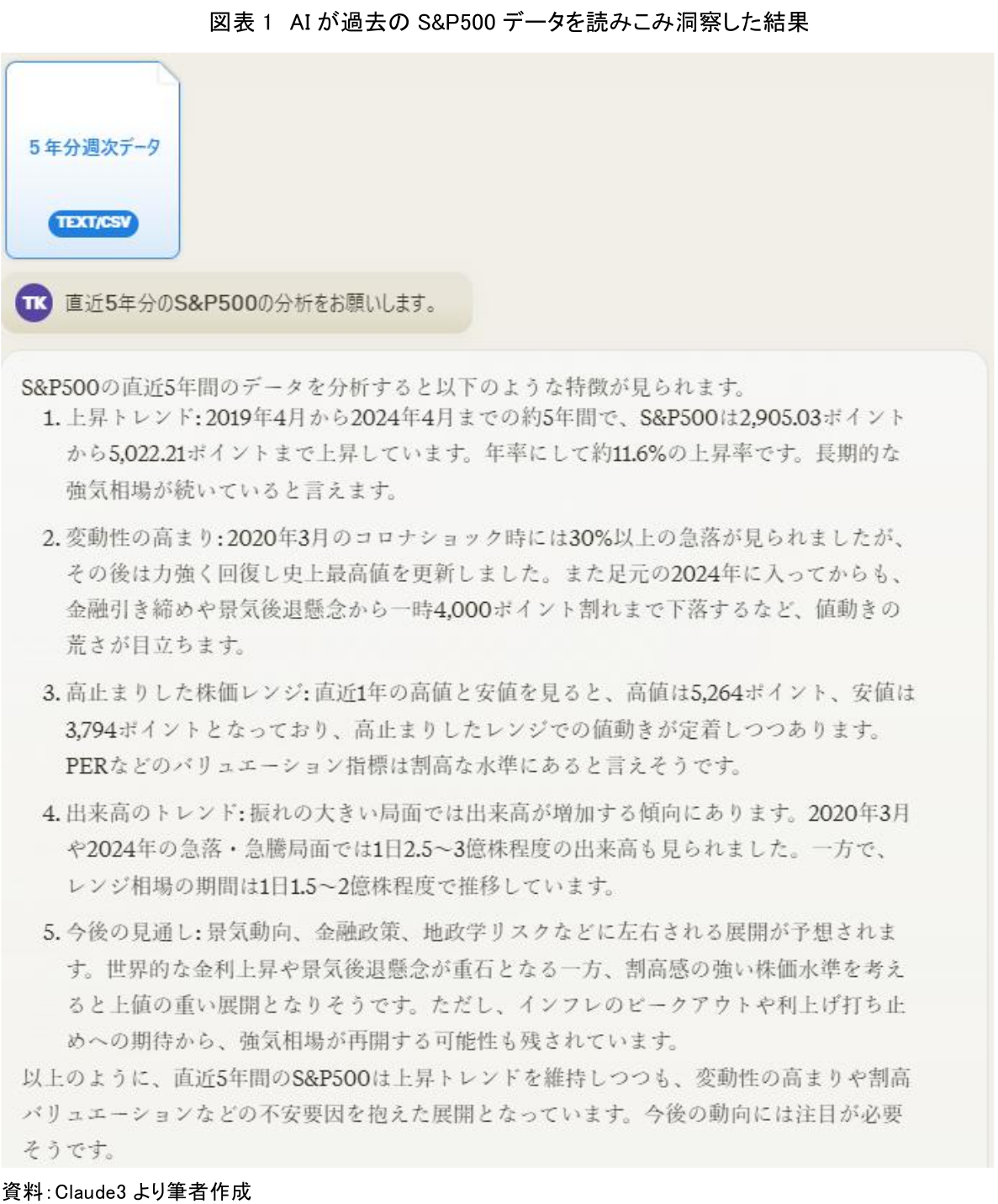 図表 1