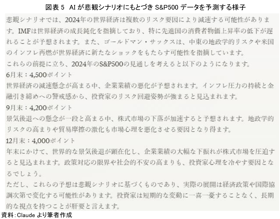図表 5