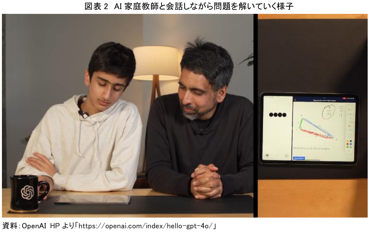 図表2 AI家庭教師と会話しながら問題を解いていく様子