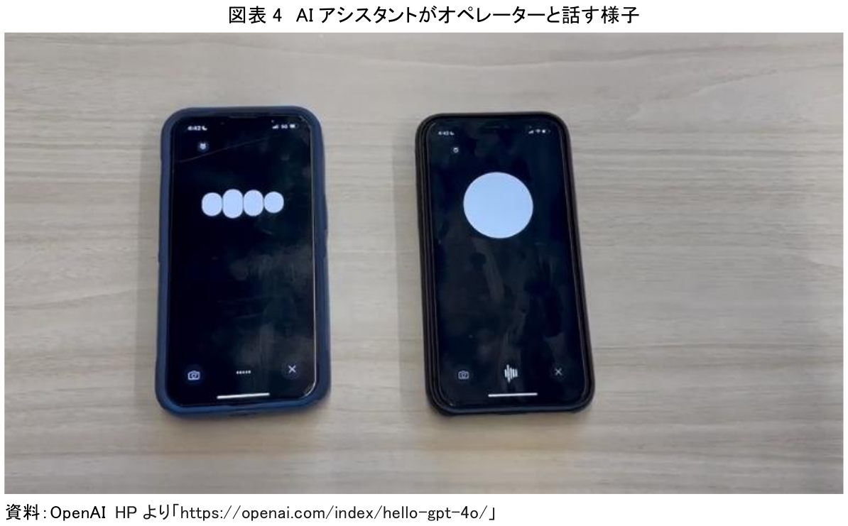 図表4 AIアシスタントがオペレーターと話す様子