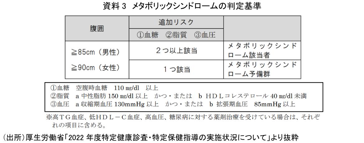 資料3 メタボリックシンドロームの判定基準