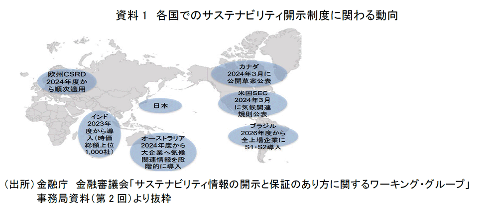 資料1 各国でのサステナビリティ開示制度に関わる動向