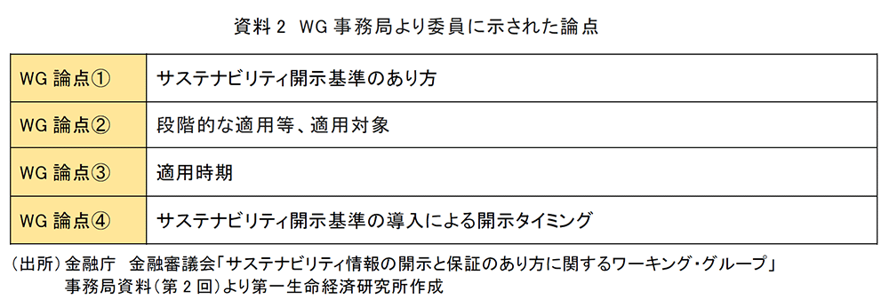 資料2 WG事務局より委員に示された論点