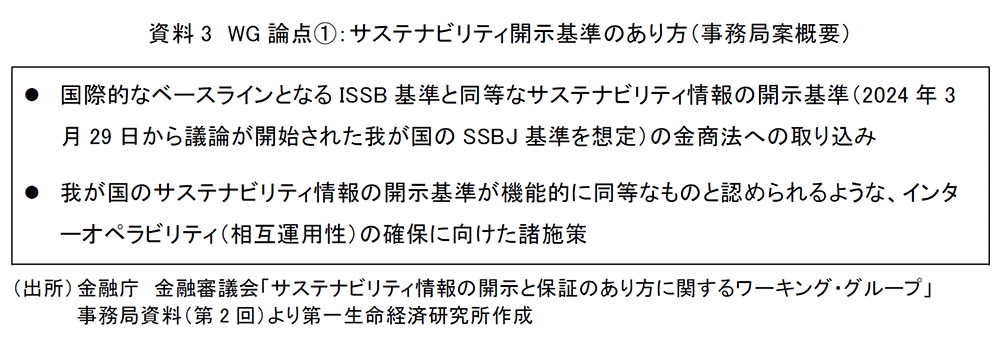 資料3 WG論点①:サステナビリティ開示基準のあり方(事務局案概要)
