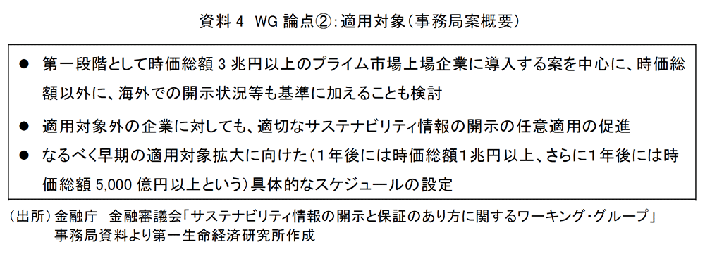 資料4 WG論点②:適用対象(事務局案概要)