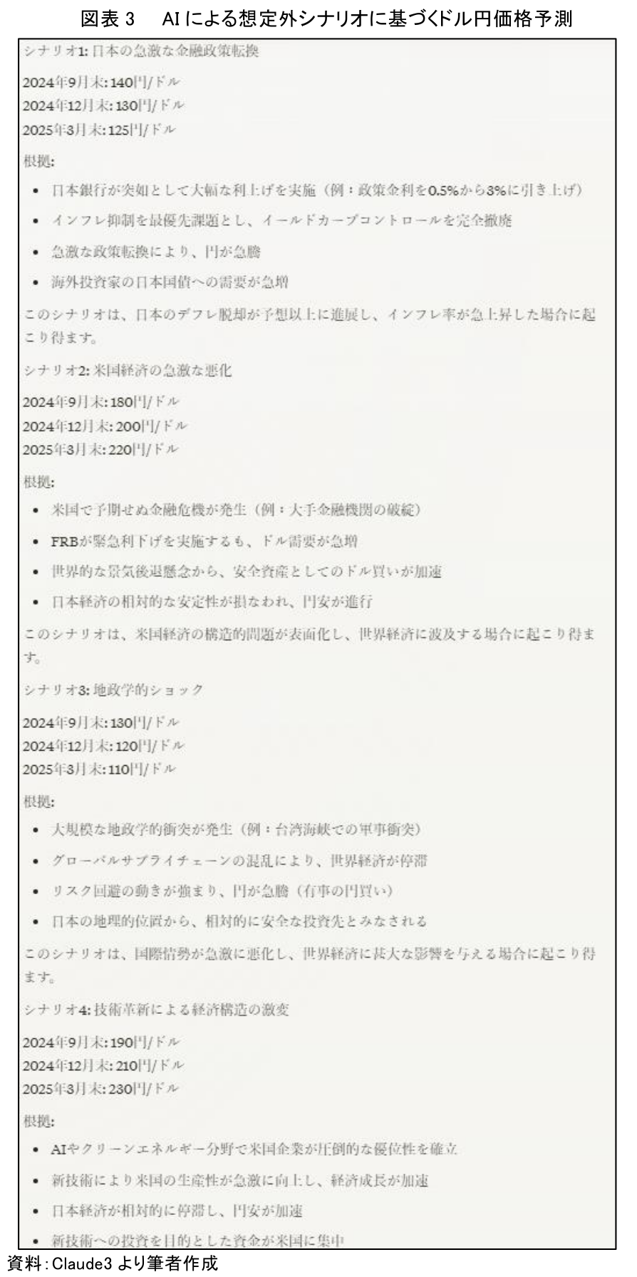 ドル円160円突破！AIは今後のドル円相場をどう予測するのか？ ～予測される7つのシナリオ・価格・発生確率～ | 柏村 祐 | 第一生命経済研究所