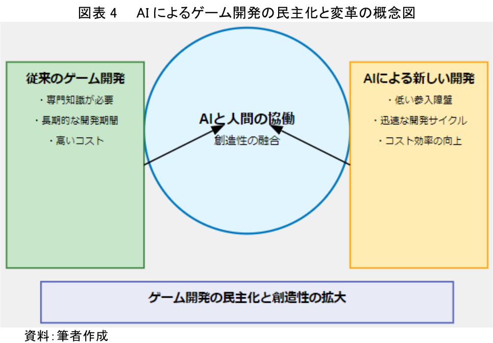 図表