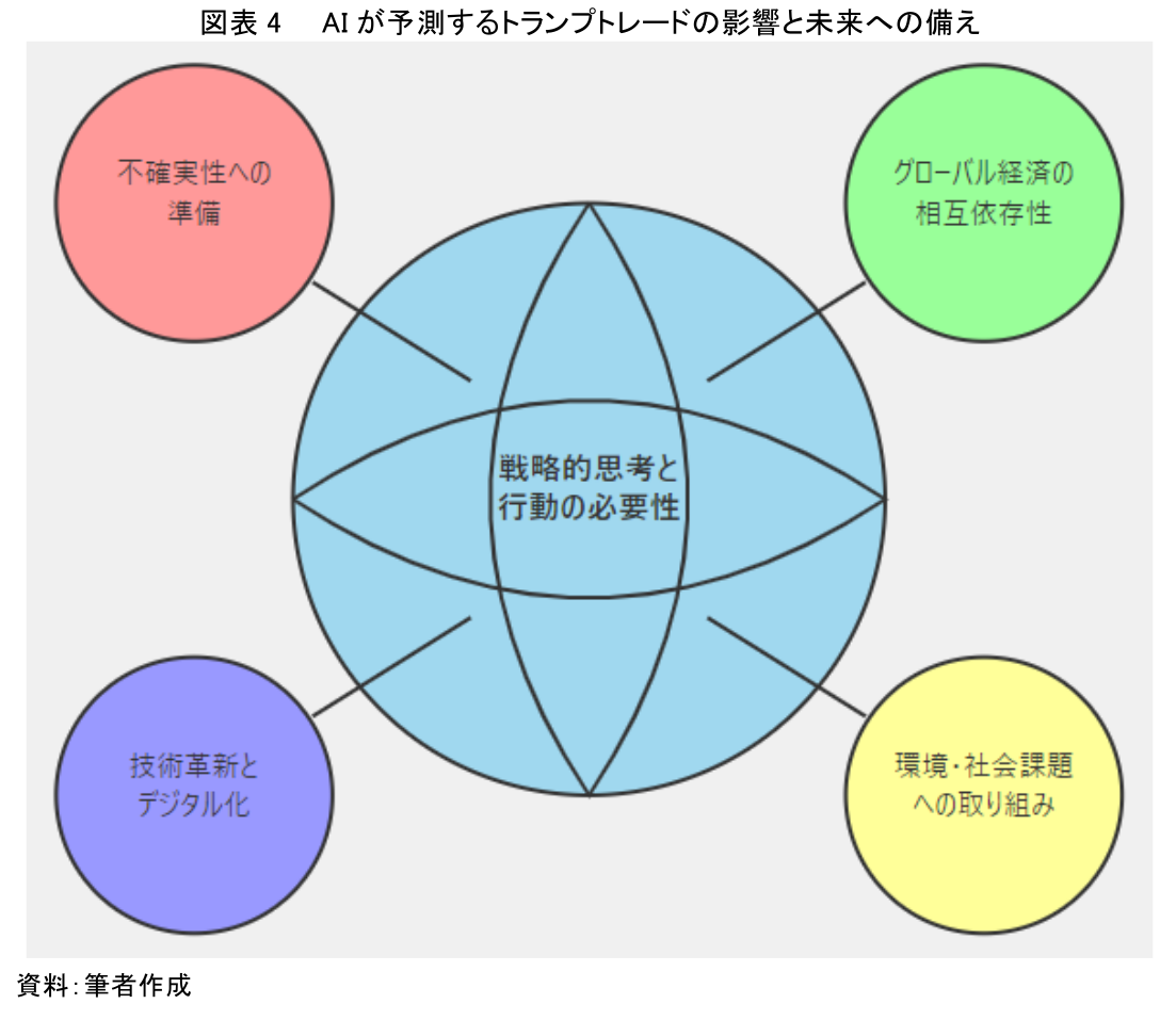 AIが予測する「トランプトレード」の衝撃 ～人工知能が描くトランプ2.0の行方～ | 柏村 祐 | 第一生命経済研究所