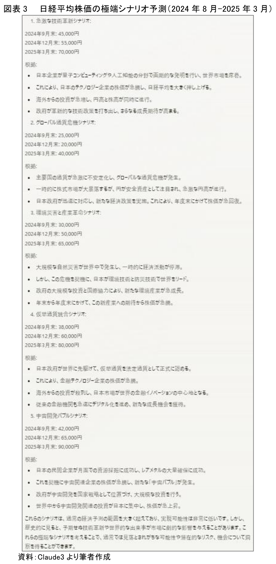 図表3 日経平均株価の極端シナリオ予測(2024年8月-2025年3月)